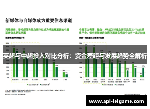 英超与中超投入对比分析:资金差距与发展趋势全解析 英超与中超投入对比分析:资金差距与发展趋势全解析