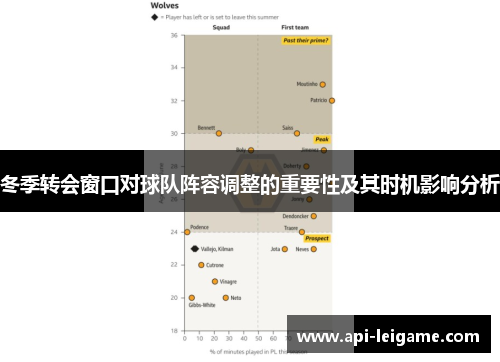 冬季转会窗口对球队阵容调整的重要性及其时机影响分析
