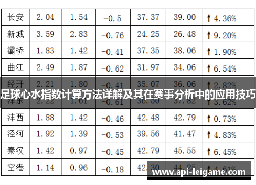 足球心水指数计算方法详解及其在赛事分析中的应用技巧