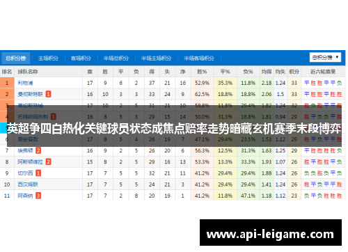 英超争四白热化关键球员状态成焦点赔率走势暗藏玄机赛季末段博弈