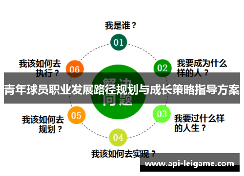 青年球员职业发展路径规划与成长策略指导方案 青年球员职业发展路径规划与成长策略指导方案