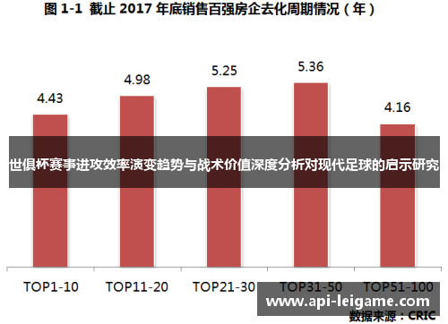 世俱杯赛事进攻效率演变趋势与战术价值深度分析对现代足球的启示研究 世俱杯赛事进攻效率演变趋势与战术价值深度分析对现代足球的启示研究