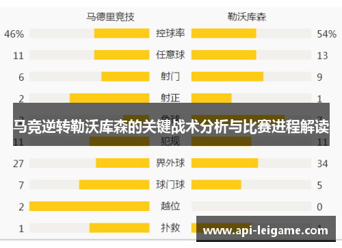 马竞逆转勒沃库森的关键战术分析与比赛进程解读