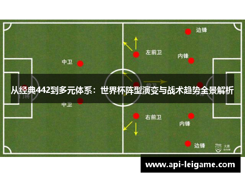 从经典442到多元体系：世界杯阵型演变与战术趋势全景解析