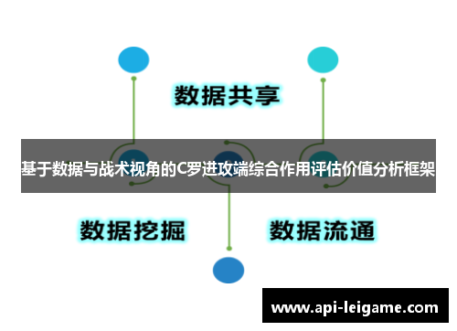 基于数据与战术视角的C罗进攻端综合作用评估价值分析框架
