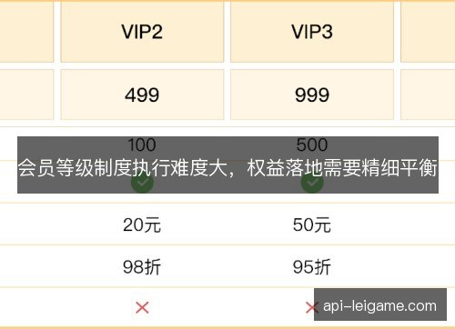会员等级制度执行难度大，权益落地需要精细平衡